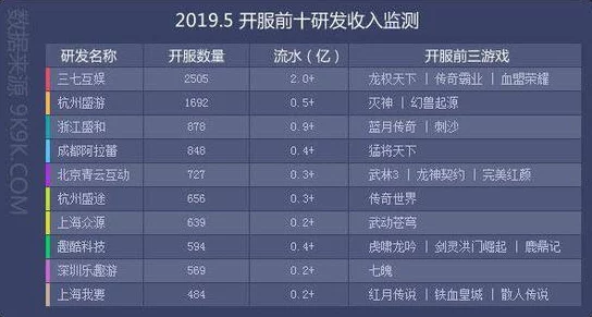 2025年魔力时代新区开服时间表及热门开区预告 2025年魔力时代新区开服时间表及热门开区预告
