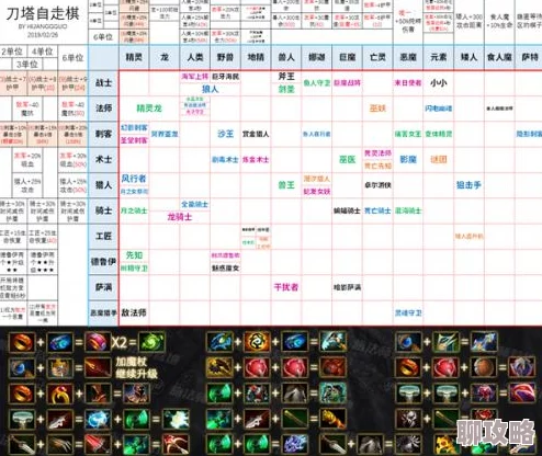 2025年刀塔自走棋高级装备属性全面解析与热门搭配推荐