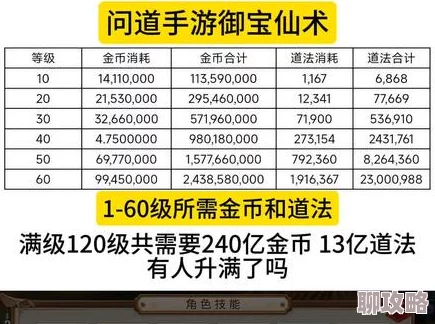 2025年问道手游80级套装成本全面解析：热门材料与制作技术影响分析
